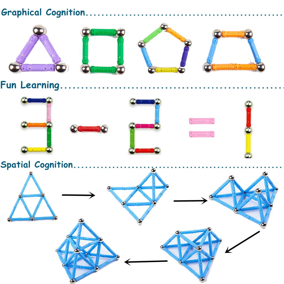 182 Pièces Blocs Magnétique 3D Jouet de Puzzle Jeux de Construction avec Bâtons Colorés Cadeau de Vacances Montessori pour Les Filles et Garçons de Plus de 4 Ans