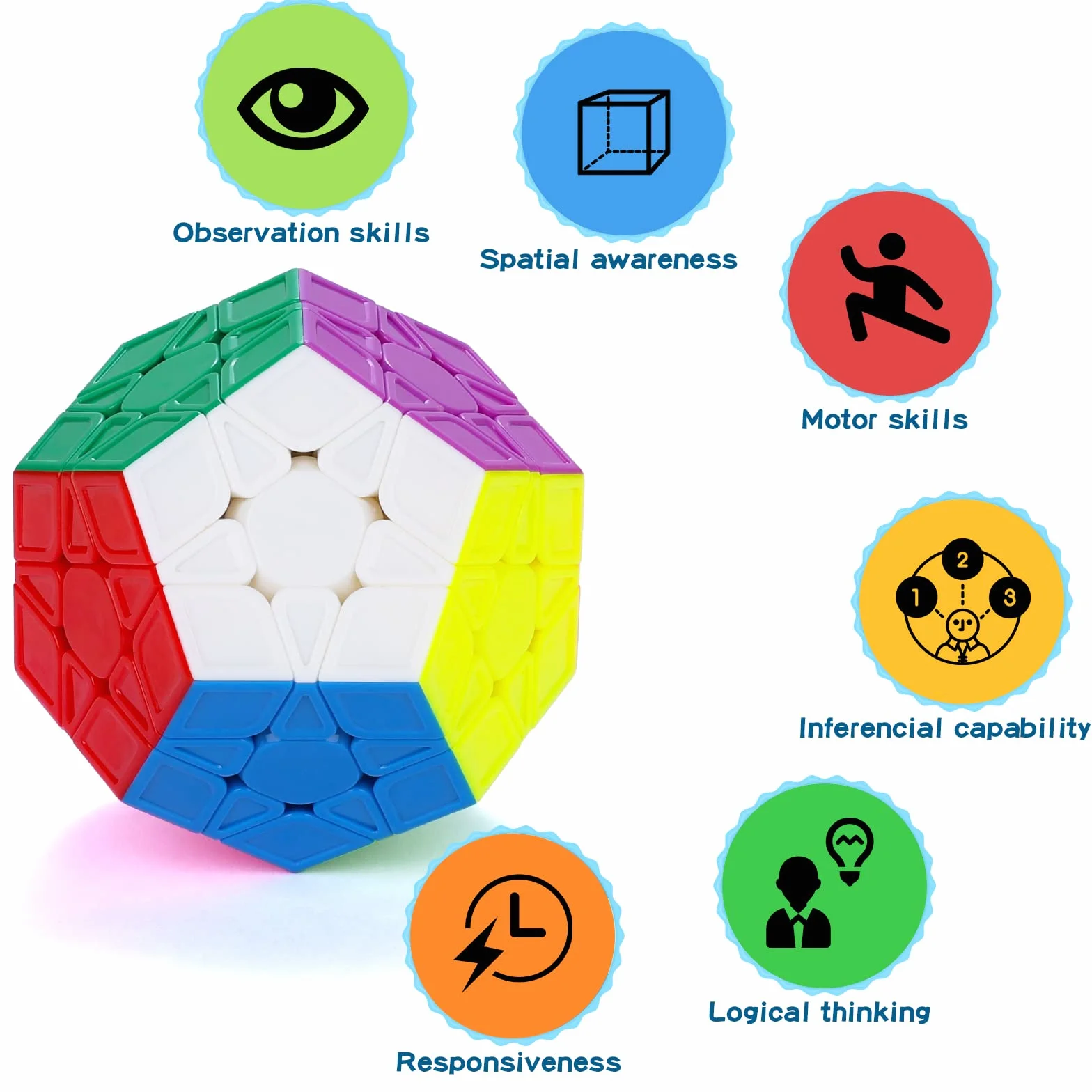 Coolzon Speed Magic Cube Ensemble, 6 Pack Cube Magique 2x2x2 3x3x3 4x4x4 Pyraminx Megaminx Skewb Cube Magique sans Autocollant en Douceur Jouet pour Enfants et Adultes, Noël, Anniversaire