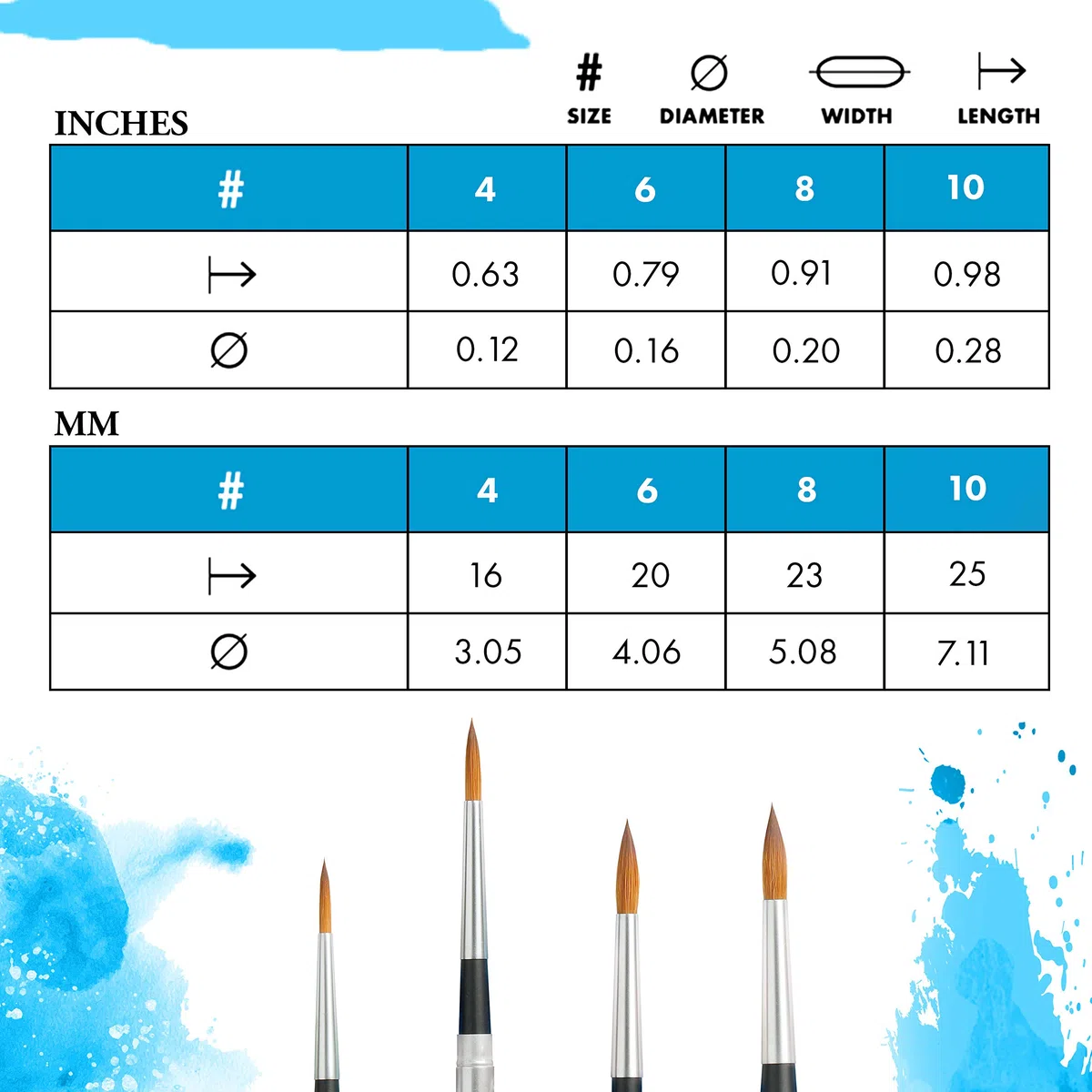 Princeton Aqua Elite NextGen Artist Travel Brush, Series 4850 Synthetic Kolinsky Sable for Watercolor, Round, Size 6
