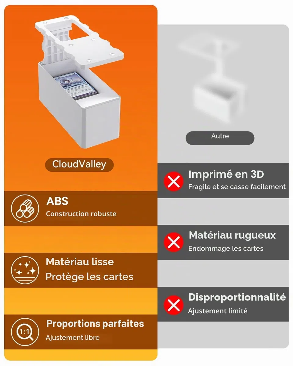 CloudValley Support de scanner de cartes TCG pour cartes à collectionner MTG, matériau ABS, support réglable pour la numérisation avec smartphone, 【Numérisation rapide et comparaison de prix