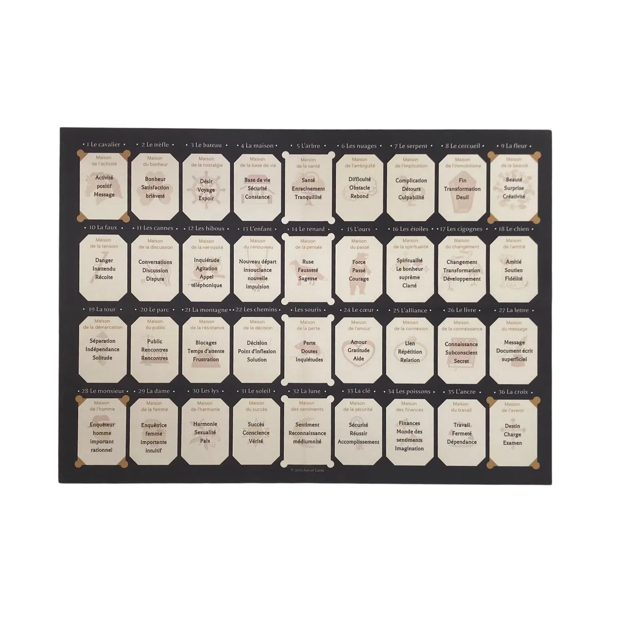 Lenormand Oracle Chiffon de tirage Tableau des Maisons Support 4 x 9 Pochoir Tapis 9 x 4