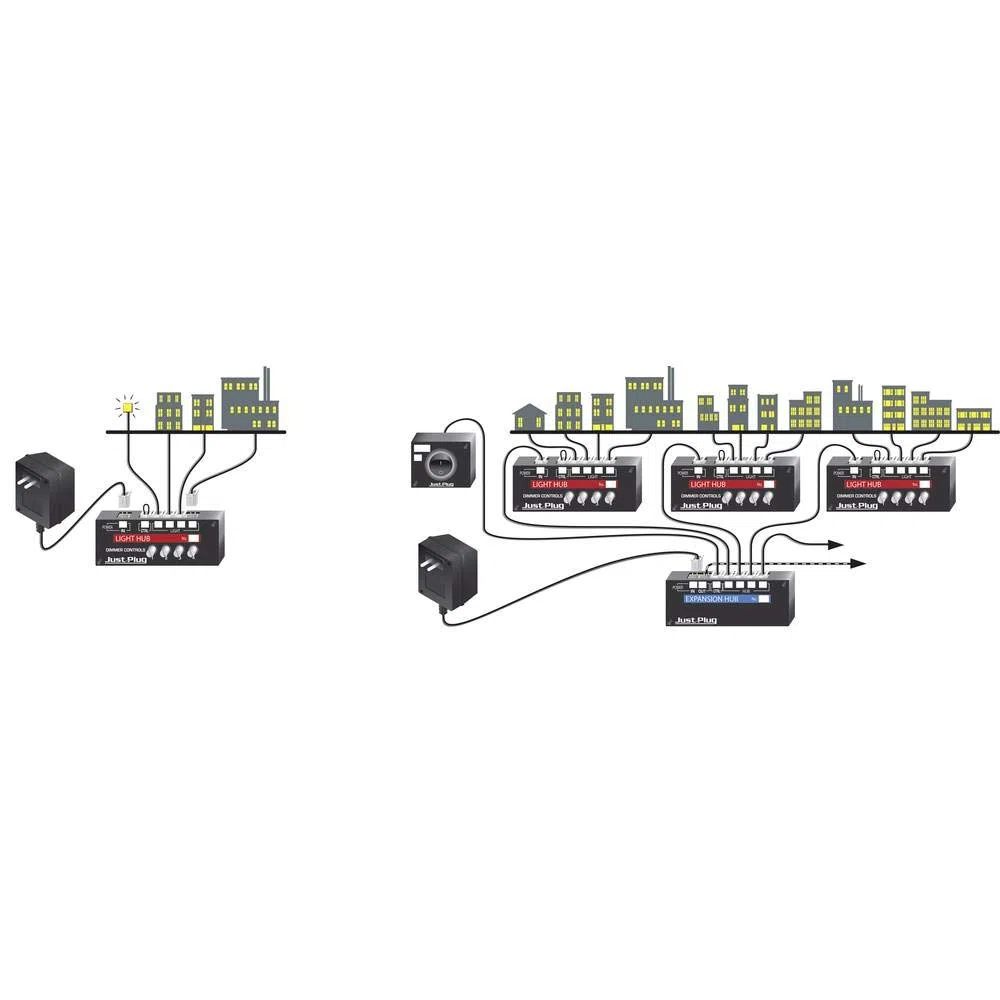 Module dextension Woodland Scenics WJP5702 Just Plug?