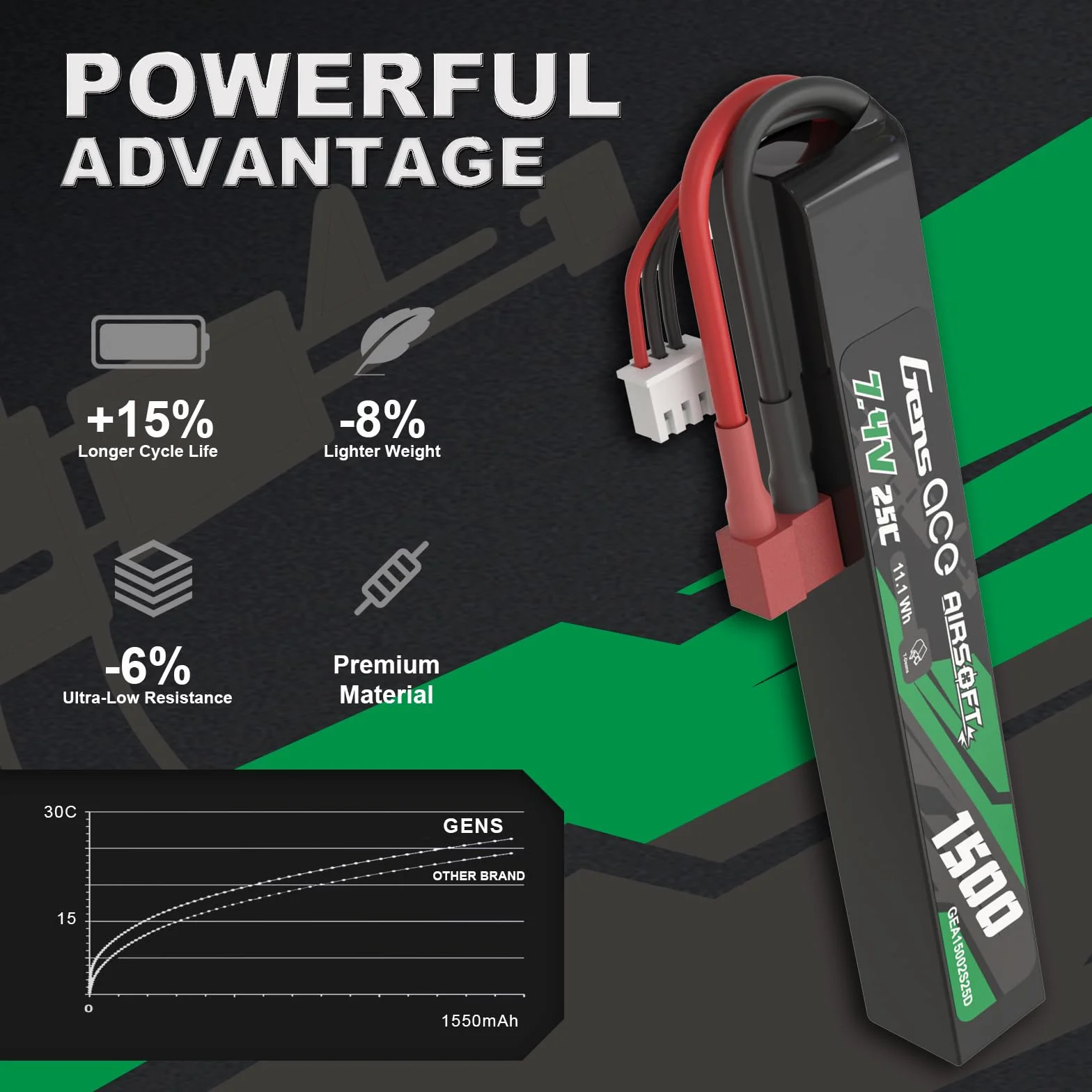 Gens Ace 2S 7,4V 1500mAh 25C Batterie LiPo avec Connecteur T-Plug (Deans), Batterie Rechargeable pour Modélisme et Loisirs, Format Stick Long