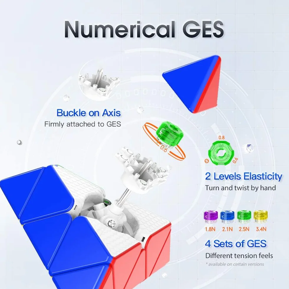GAN Cube Triangle Magnétique 36 Aimants, Cube Pyramide sans Autocollants, Speed Magic Cube Pyraminx avec IPG Magnétique/GES+/Poids Léger, Cadeau Spécial pour Enfant Adultes, Version Standard